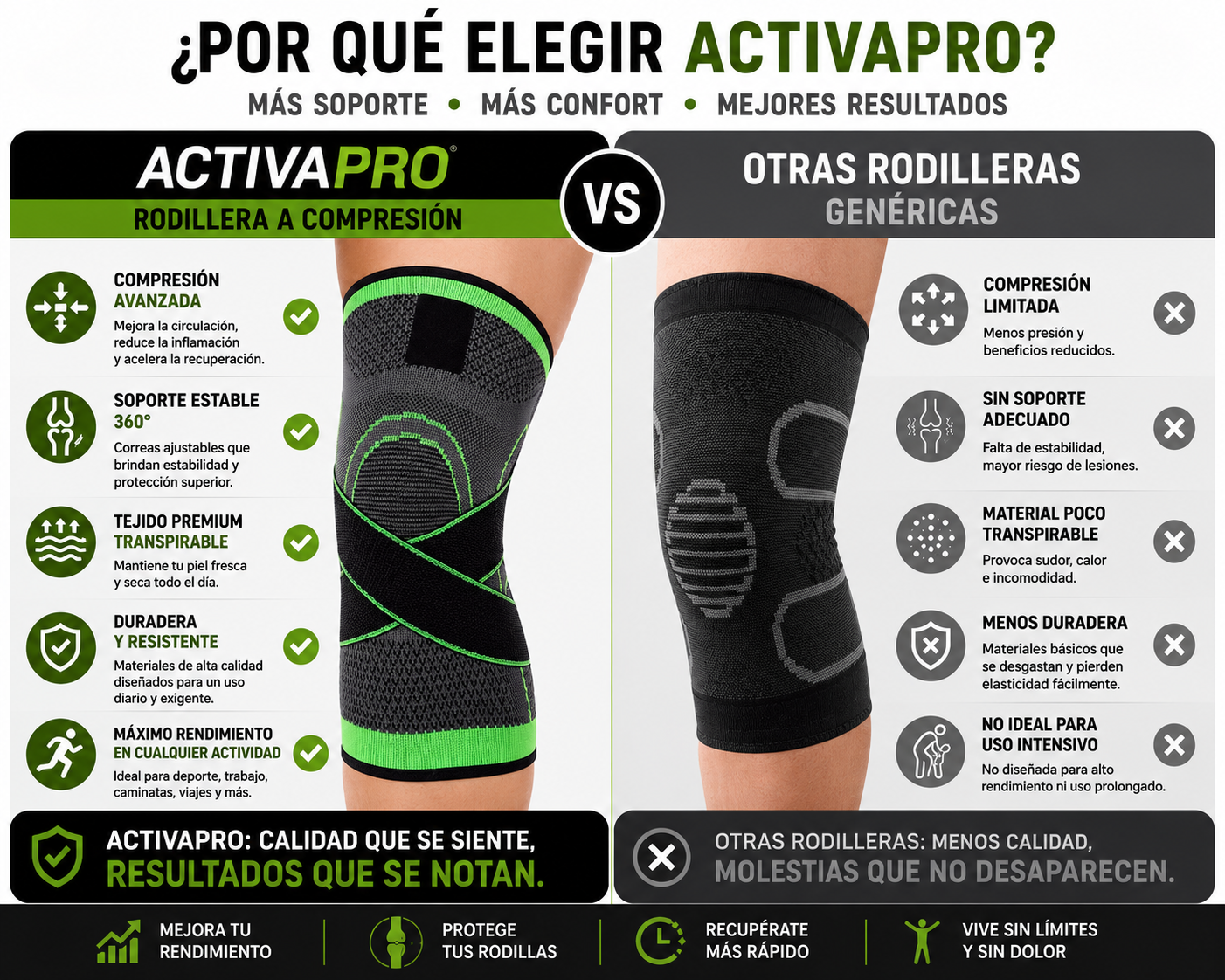 Rodillera - ActivaPro